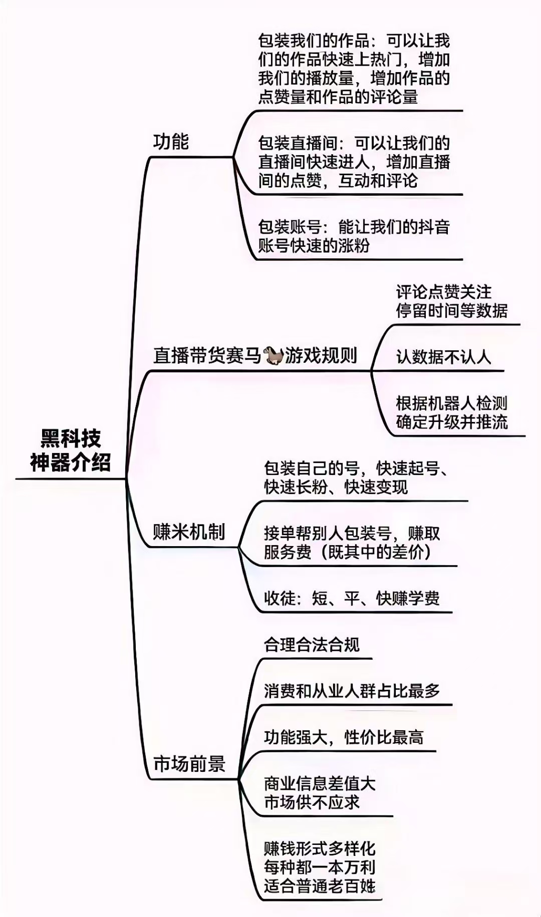 如果不想再被割韭菜？我教你用抖音 黑科技云端商城打造赚钱利器，实现收入翻倍(图4)