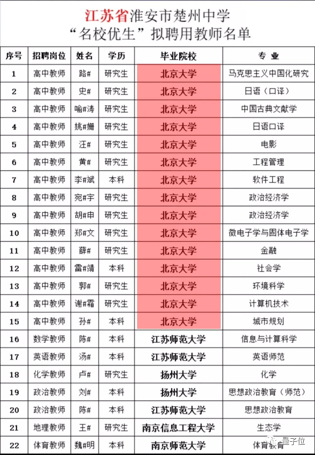 温州中学“新教师天团”上热搜,清北含量过高,还发过Nature子刊(图13) (图13)