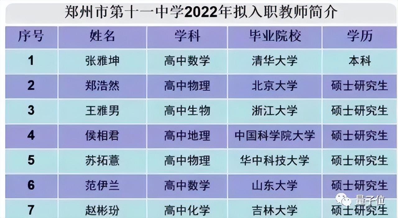 温州中学“新教师天团”上热搜,清北含量过高,还发过Nature子刊(图14) (图14)