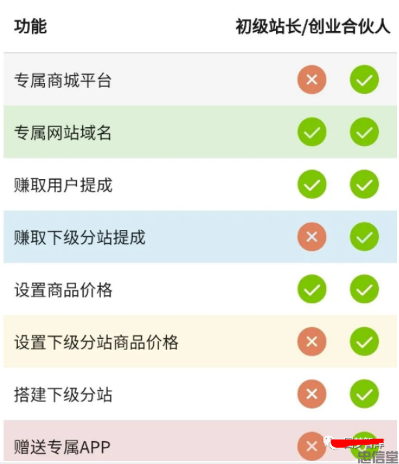 虚拟资源平台到底有多赚钱?虚拟资源怎么变现?(图6) (图6)