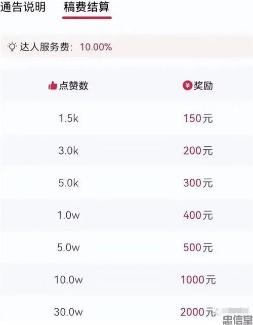 发现一个冷门赚钱玩法,音乐推广项目 互联网 网赚 博客运营 第1张 (图1)