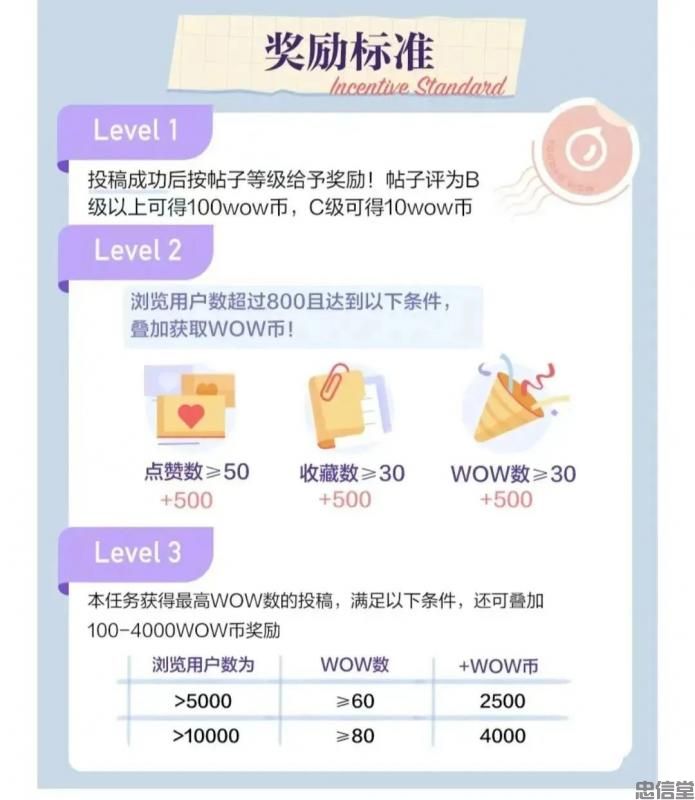 (图3) (图3)