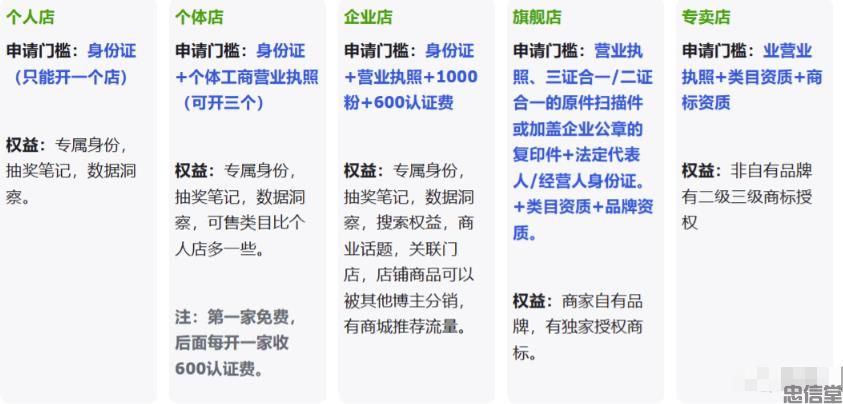 (图3) (图3)