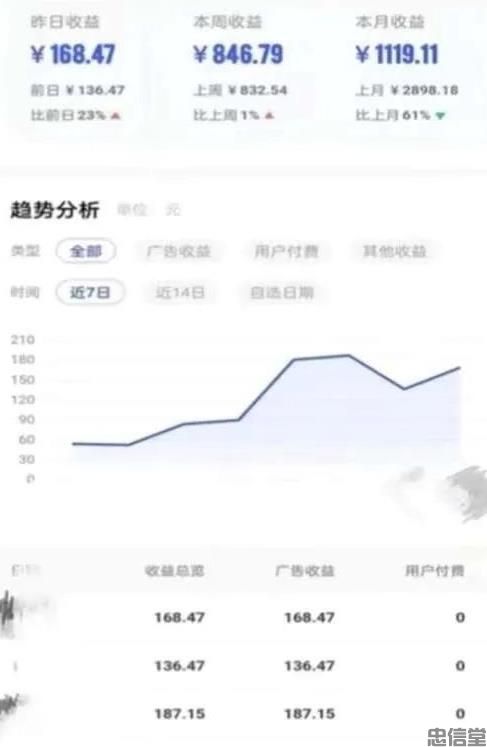 (图1) (图1)