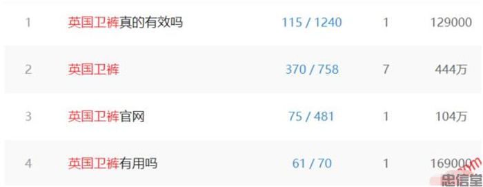 暴利产品项目:英国卫裤 产品 赚钱 博客运营 第1张 (图1)
