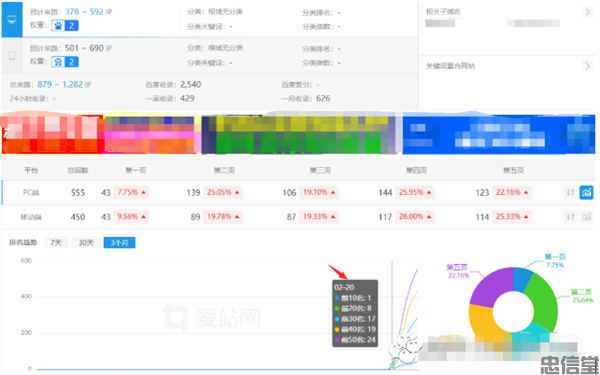 网站还能不能做,流量站该何去何从? 网站运营 建站教程 第1张 (图1)