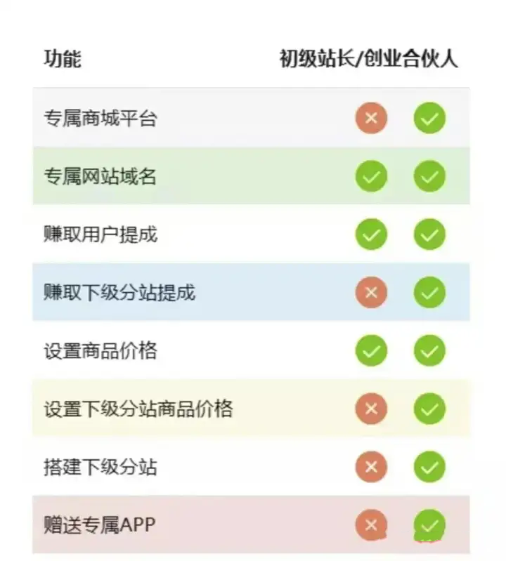 轻度分析开一个虚拟资源站分站如何赚的最快？适合小白宝妈(图12)