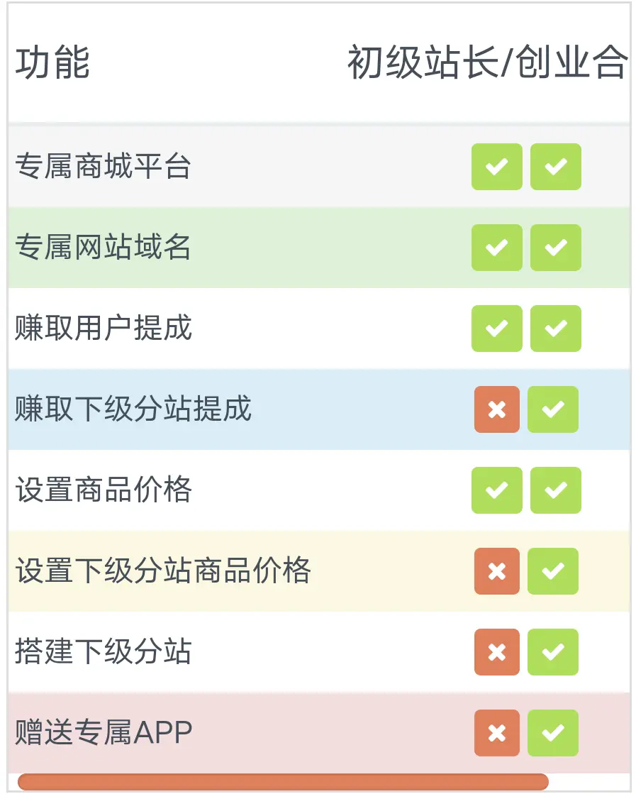揭秘适合所有人的虚拟资源变现项目详解，在家赚钱轻松又自由(图4)
