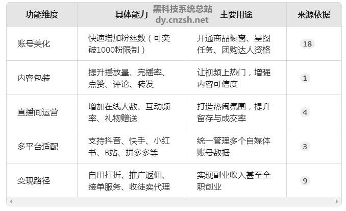 致远分享史上抖音黑科技兵马俑云端数字商城最详细轻创业副业项目介绍(图2)