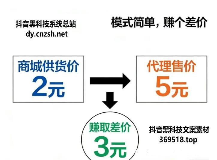 别再被1598忽悠了,抖音黑科技云端商城快手涨粉直播间挂铁软件免费